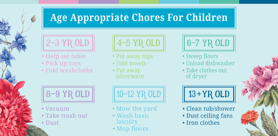 Responsibility Chart For 13 Year Old